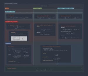 Signal Analysis Cheat Sheets